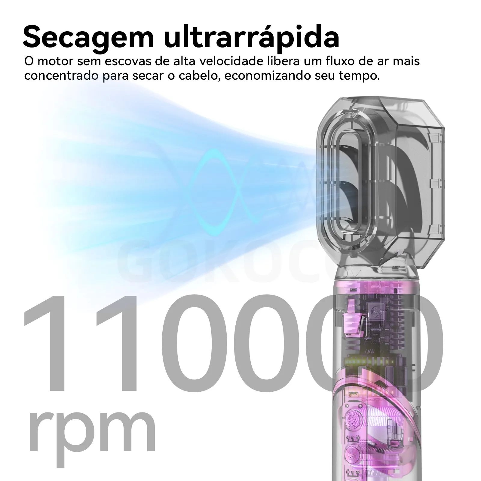 GOKOCO Escova Secadora 7 em 1 – 1200W, Kit Completo Efeito Salão para Secar, Alisar e Modelar